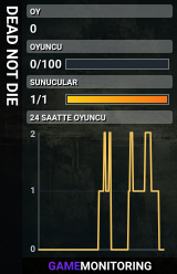 DEAD NOT DIE
