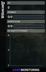 Дискорд