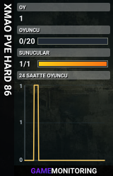 XMAO PVE HARD 86