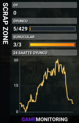 SCRAP ZONE