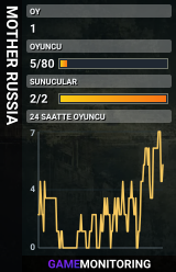 MOTHER RUSSIA