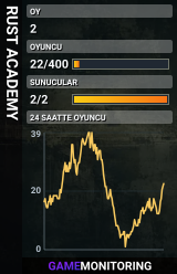 RUST ACADEMY