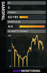 SAMOPAL