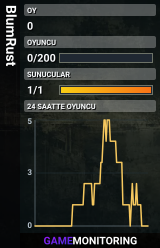 BlumRust