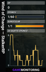 Wind of Change — StalkerRP