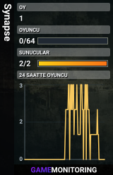 Synapse