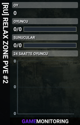 [RU] RELAX ZONE PVE #2