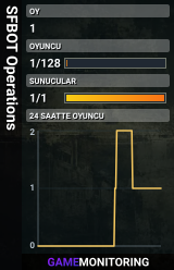 SFBOT Operations
