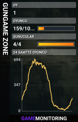 GUNGAME ZONE