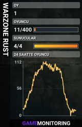 WARZONE RUST