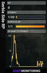 Serbia Side RP