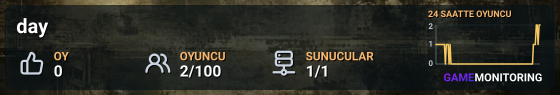 day