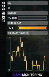 GOD RUST
