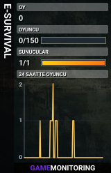 E-SURVIVAL
