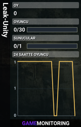 Leak-Unity