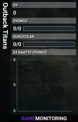 Outback Titans