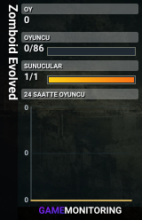 Zomboid Evolved