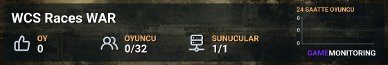 WCS Races WAR