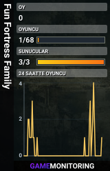 Fun Fortress Family