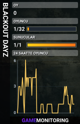 BLACKOUT DAYZ