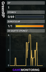 GreenRP