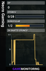 Necro Gaming