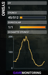 SYSMO
