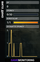 вито дено
