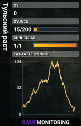 Тульский раст
