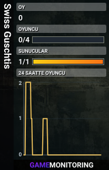Swiss Guschtis