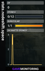 stats.nodeshift.space