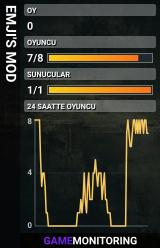 EMJI'S MOD