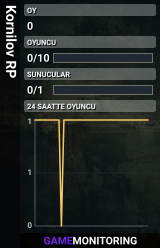 Kornilov RP