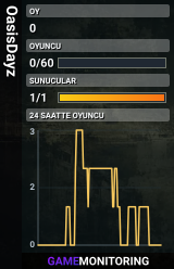 OasisDayz