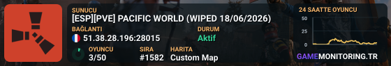[ESP][PVE] PACIFIC WORLD (WIPED 04/06/2026)