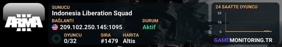 Indonesia Liberation Squad