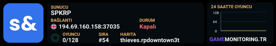 SPKRP