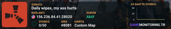 Daily wipes, my ass hurts