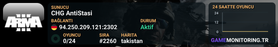CHG AntiStasi