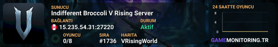 Indifferent Broccoli V Rising Server