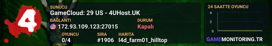 GameCloud: 29 US - 4UHost.UK