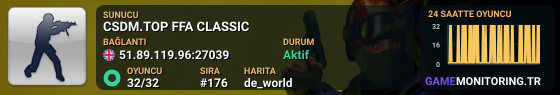 [Albania] Team Play Areana #1 4Fun XP Level