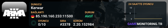 Kerwar