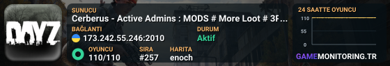 Cerberus - Active Admins : MODS # More Loot # 3PP - Stamila+