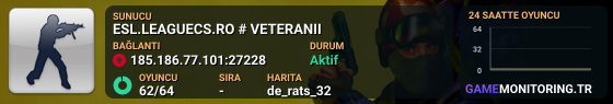 Gamesites.cz ^Dust2 Only #1