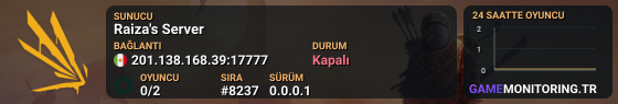 Raiza's Server