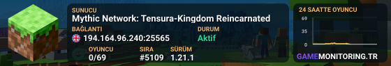 Mythic Network: Tensura-Kingdom Reincarnated