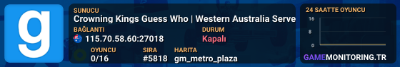 Crowning Kings Guess Who | Western Australia Server