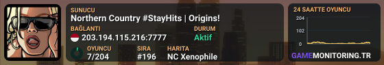 Northern Country | Hits or Hts?