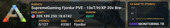 SupremeGaming Fjordur PVE - 10xT/H/XP 20x Breed - Kits/Point -